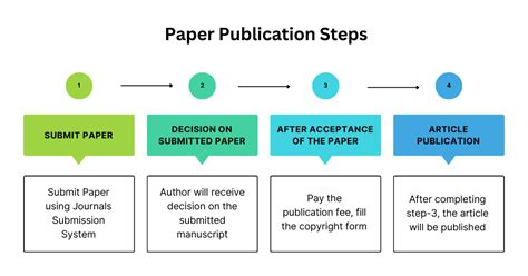 how many low quality publications are published